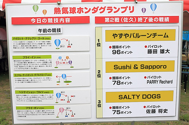 熱気球ホンダグランプリの競技内容