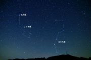 北斗七星とこぐま座と北極星